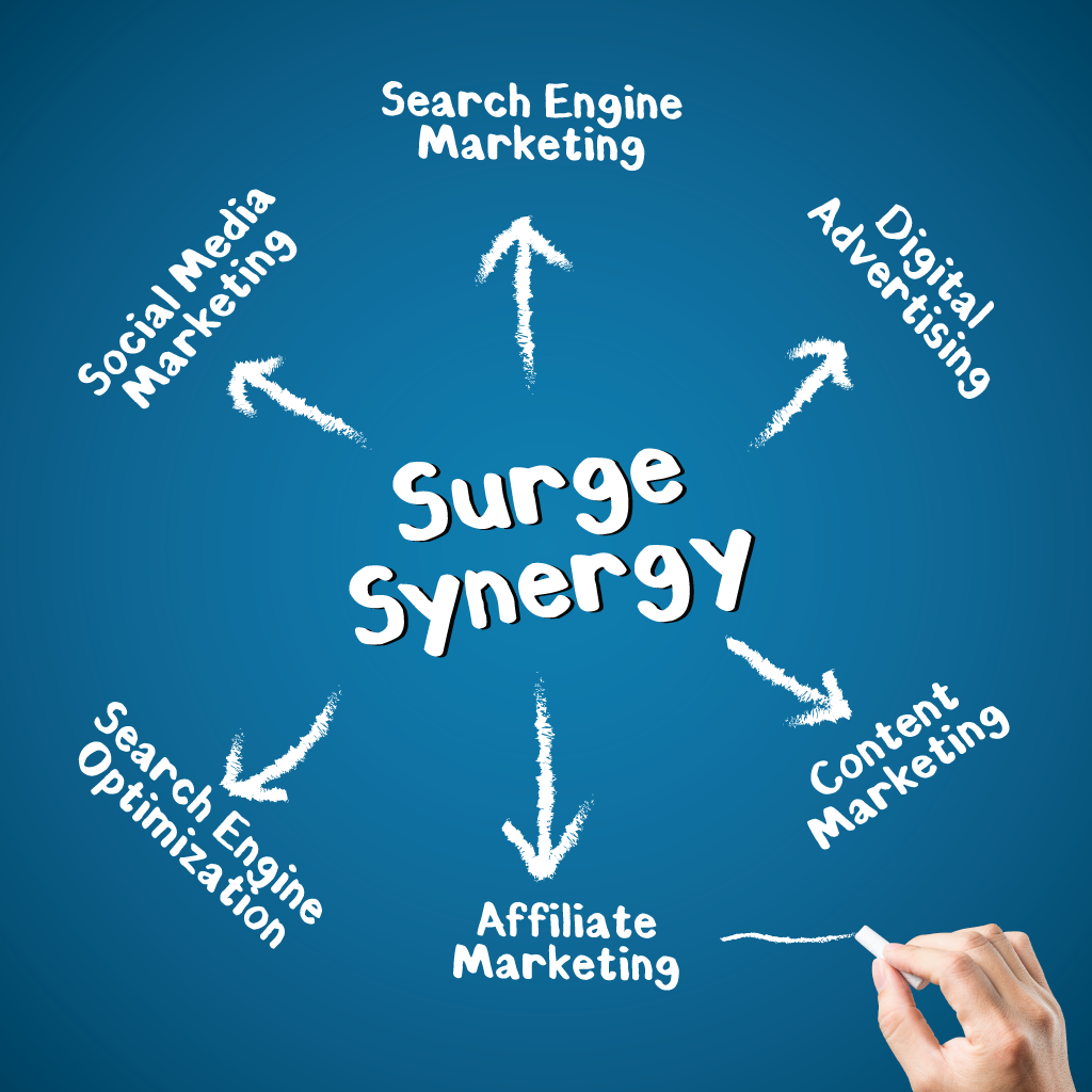 Surge Synergy Chicago digital marketing